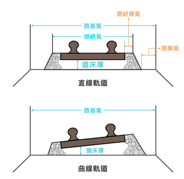 軌道構造