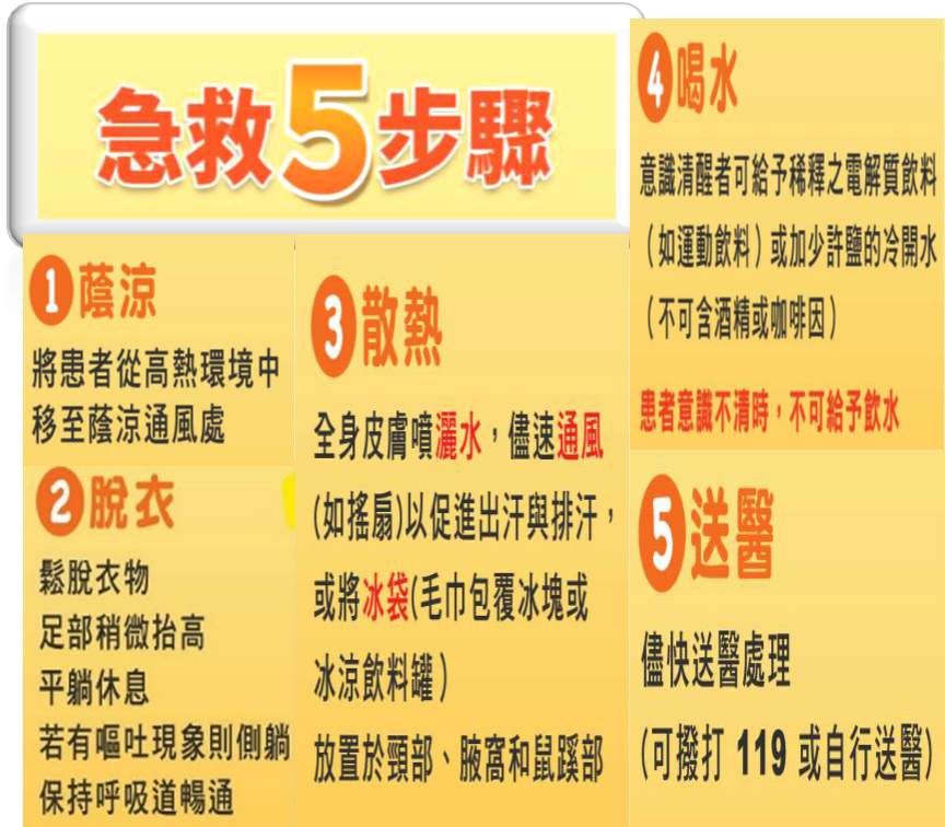 熱危害預防
